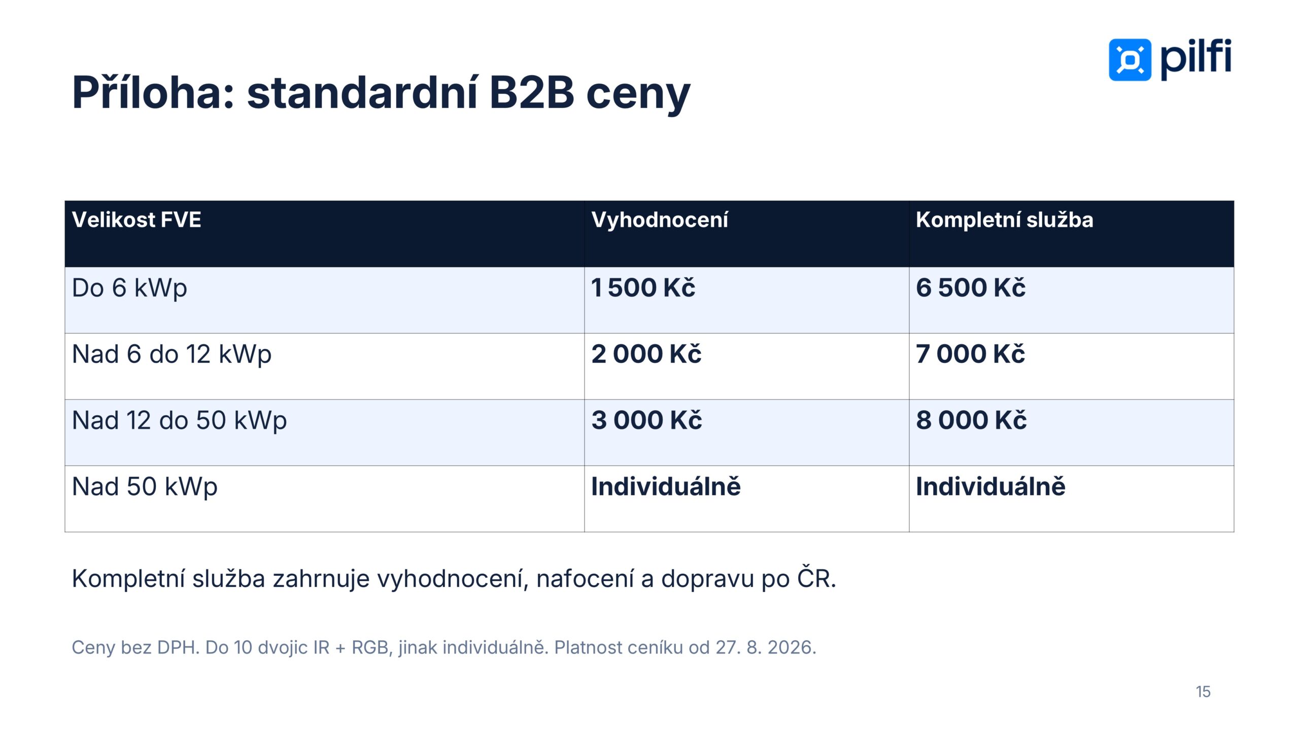 Kontrola panelů s odborným vyhodnocením. PILFI pro Vaše zakázky do 50 kWp.