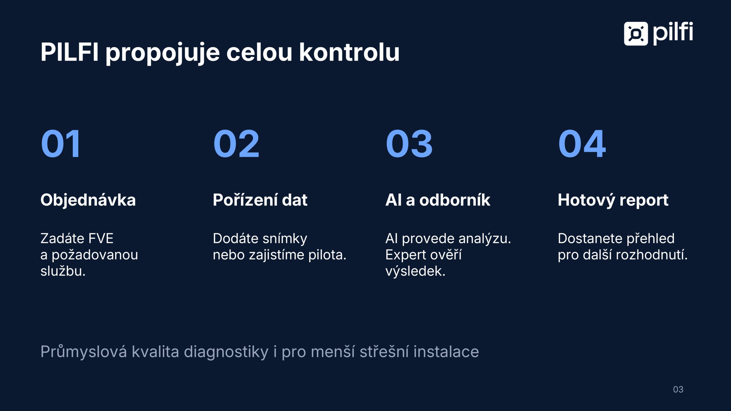 Kontrola panelů s odborným vyhodnocením. PILFI pro Vaše zakázky do 50 kWp.