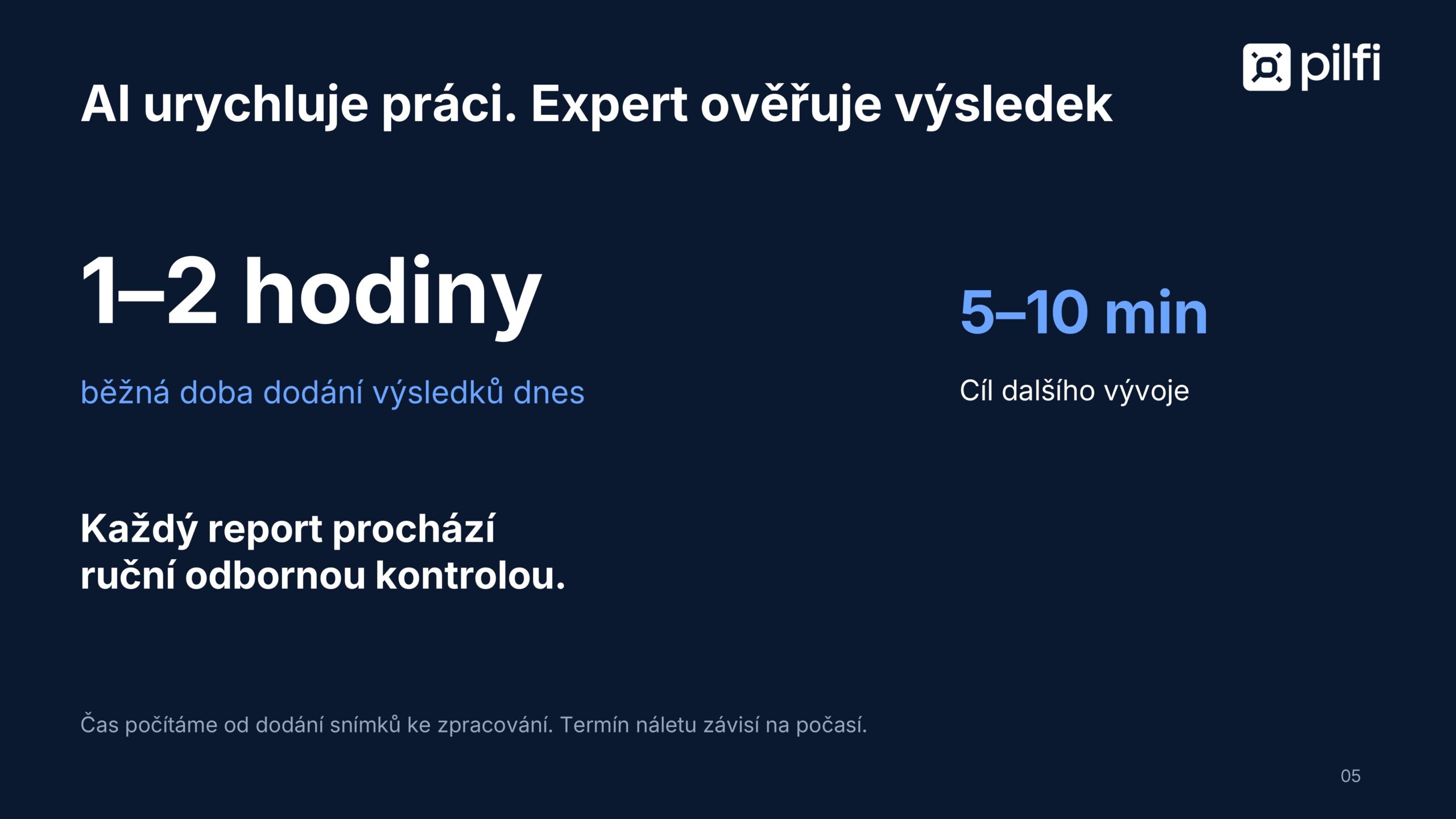 Kontrola panelů s odborným vyhodnocením. PILFI pro Vaše zakázky do 50 kWp.