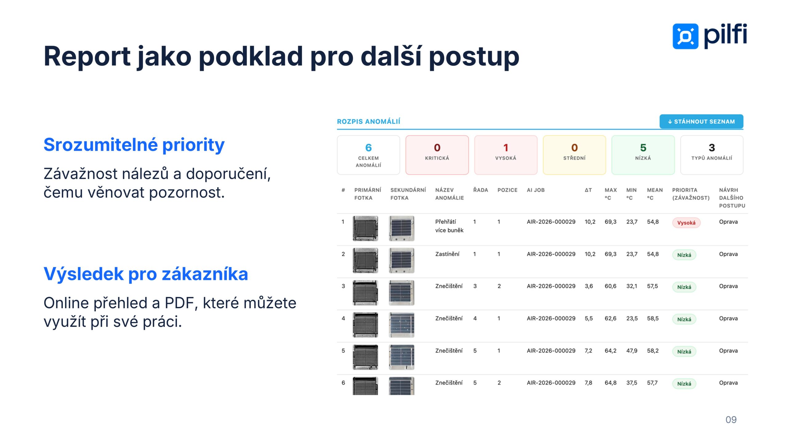 Kontrola panelů s odborným vyhodnocením. PILFI pro Vaše zakázky do 50 kWp.